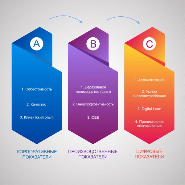 ������� �������� ��������� �� ������������ �������: ����� ������-������